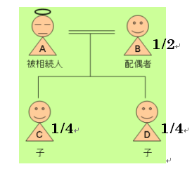 souzoku.png